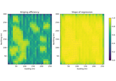 kriging diagnostics